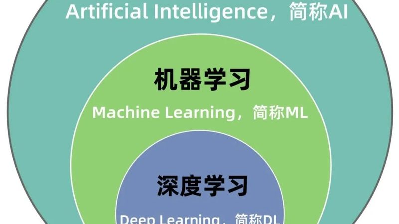 问答模型训练效果评估：关键指标与标准解析