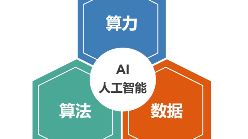 大模型部署，云与本地有何不同？**